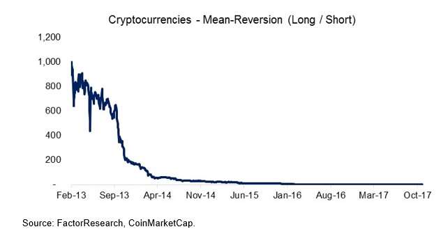 cryptofactor6