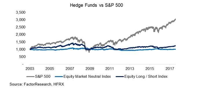 hedgefactor1