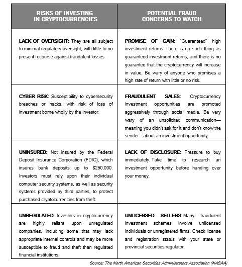 cryptochart1