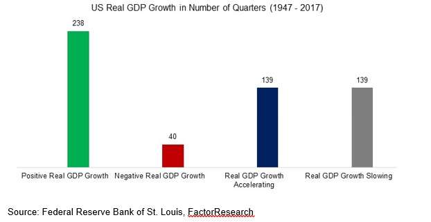 GDP1factor