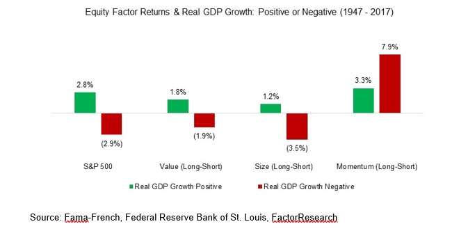 GDP2factor