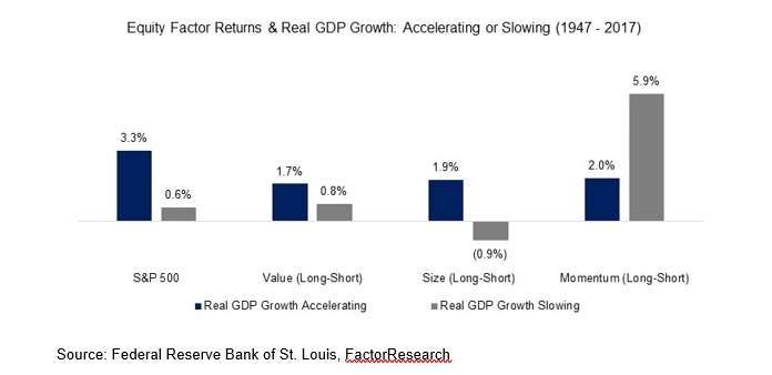 GDP3factor