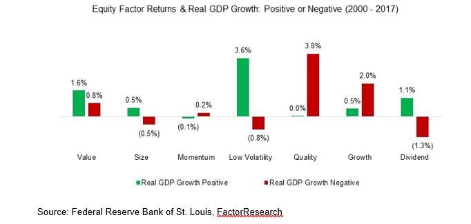 GDP4factor