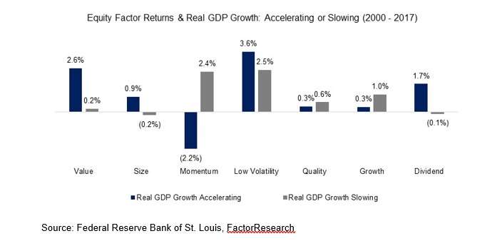 GDP5factor