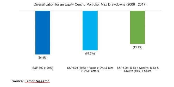 GDP6factor